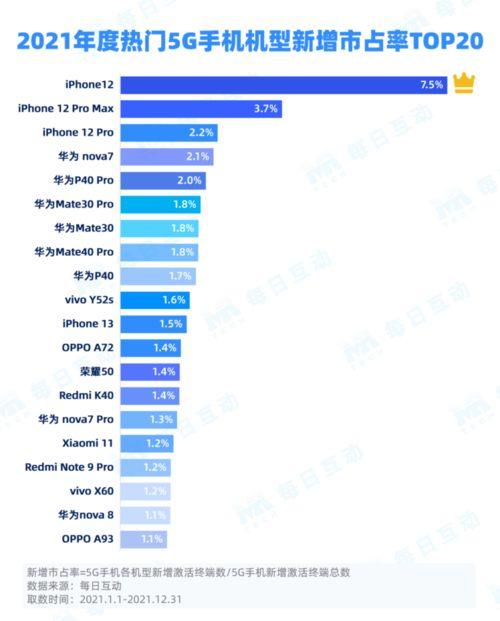 乡镇微影院市占率,点亮乡村文化新风尚